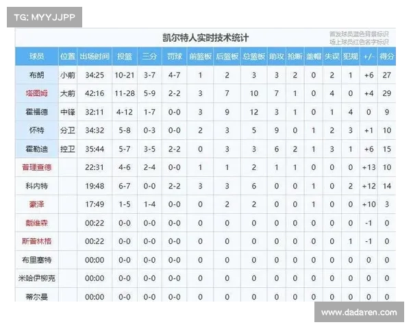 NBA球星数据全面分析:历史排名、赛季表现与未来潜力评估 NBA球星数据全面分析:历史排名、赛季表现与未来潜力评估